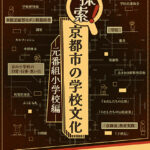 美術館