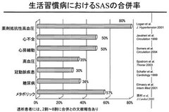 生活習慣病における睡眠時無呼吸症候群の合併率