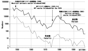 百日咳の患者、死者届出数の推移