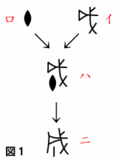 図１「成」