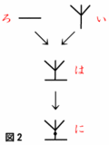 図２「生」