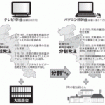 ニュース