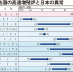 ニュース