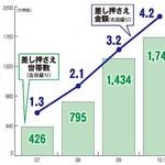 告発・京都市国保　〈４〉滞納者への仕打ち　容赦ない差し押さえ