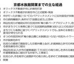 「京都水族館」の評価・教訓・課題　川那部浩哉氏に聞く