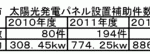 広がる太陽光パネル設置　京田辺市