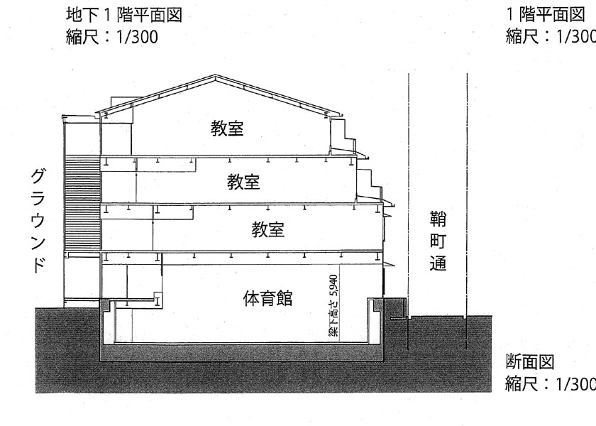 東山区 貞教小跡でも 避難所地下化 計画 大学学舎拡充で体育館建て替え 植柳小で 撤回 の矢先 住民 駄目なのは同じ 撤回を 京都民報web