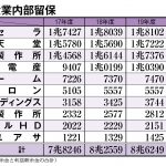 社会