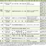 ニュース