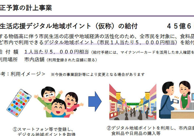 京都市・デジタル地域ポイント　マイナカード持っていない人は対象外、市「給付想定は50％」強弁／補正予算案で物価高対策、共産党は再検討要求「市民を差別することは許されない」　