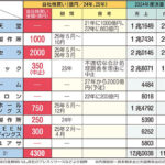 【衆院選2026】大株主ファースト「自社株買い」府内大企業５社4300億円　24年・25年で／年間給与総額上回る規模、「富の一極集中」を加速