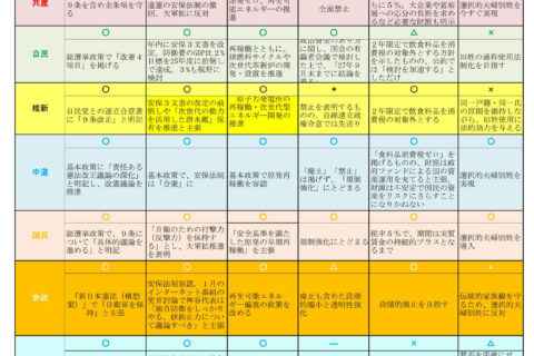 【衆院選2026】憲法、軍拡、消費税減税、選択別姓・・・どの政党が国民の願いに応えることができるのか