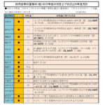 26年度国保料・府内14市が引き上げ方針　国の「子ども・子育て支援金」上乗せが影響